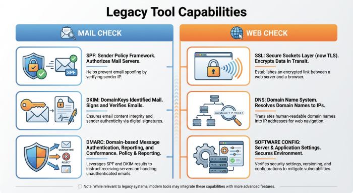 Legacy Tool Capabilitie