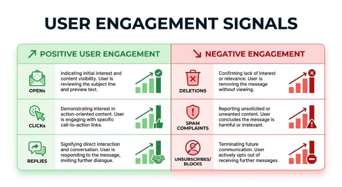 A Guide On Preventing Your Emails From Getting Placed In Spam Folders 9 ser Engagement Signals