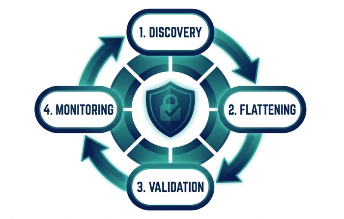 SPF Lookup in 2026: Best Practices for Secure Email Authentication 5 email protection